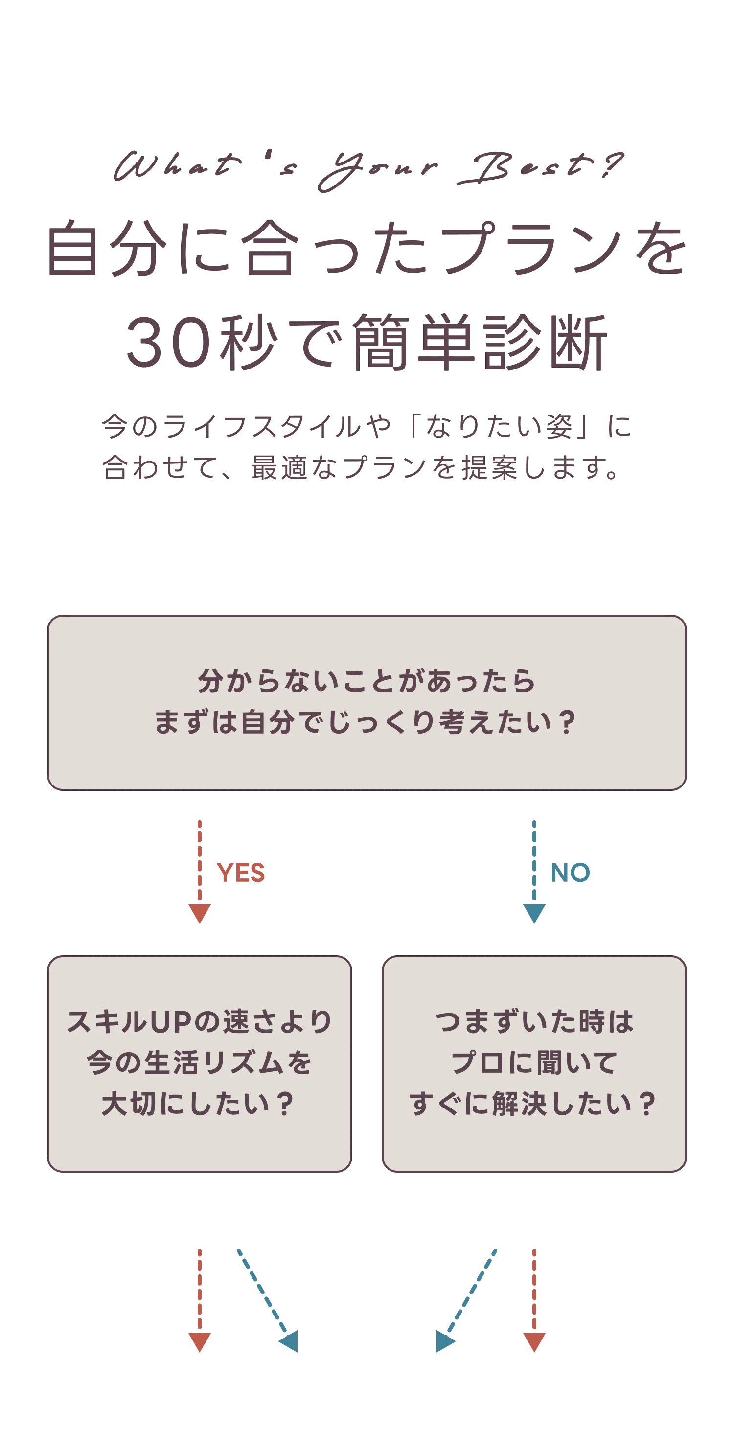 自分に合ったプランを30秒で簡単診断