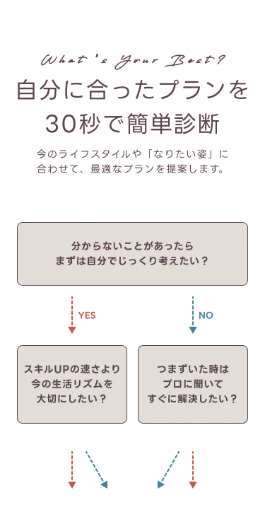 自分に合ったプランを30秒で簡単診断